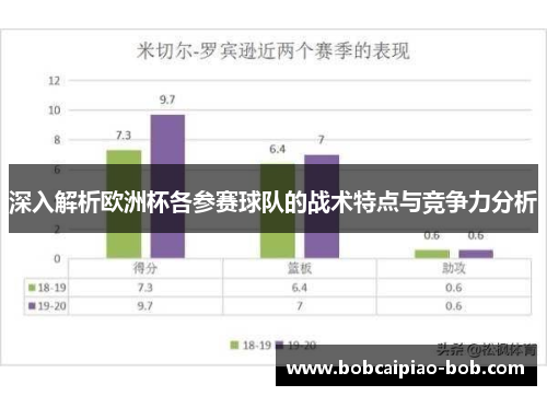 深入解析欧洲杯各参赛球队的战术特点与竞争力分析