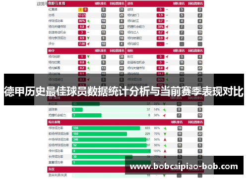 德甲历史最佳球员数据统计分析与当前赛季表现对比