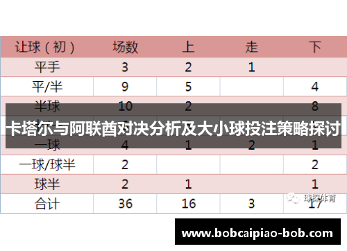 卡塔尔与阿联酋对决分析及大小球投注策略探讨